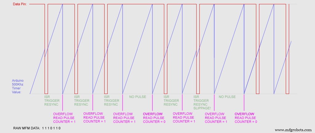 Arduino-Based Amiga Floppy Disk Reader: Affordable Open-Source Data Recovery