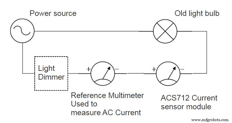 Accurate AC Current Measurement with the ACS712 Sensor on Arduino