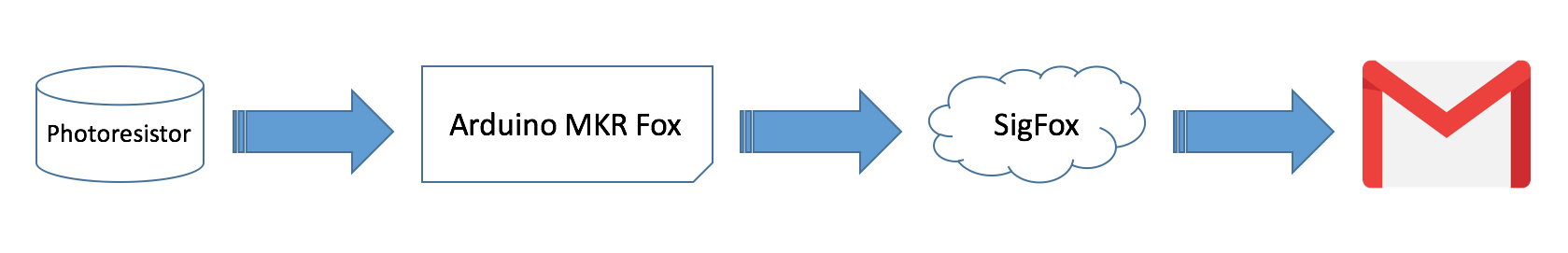SmartPostBox: IoT-Enabled Intelligent Mailbox System