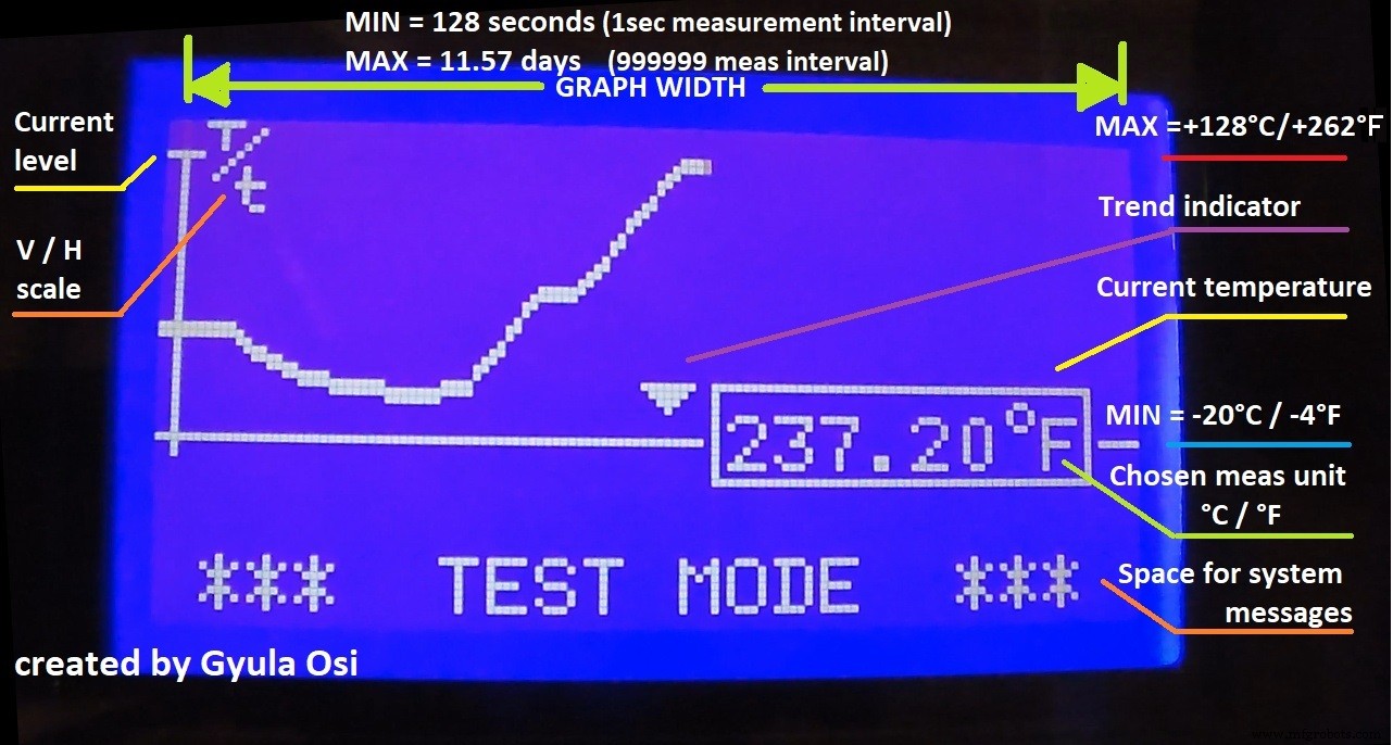 Arduino‑Powered Smart Coffee Maker with Bluetooth Control and Temperature Monitoring