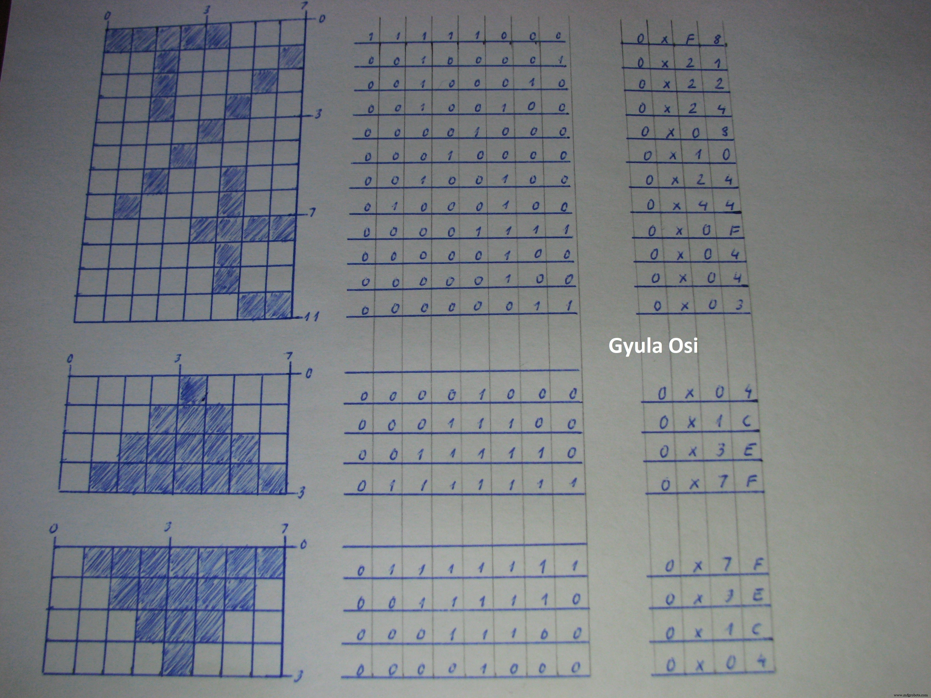 Arduino‑Powered Smart Coffee Maker with Bluetooth Control and Temperature Monitoring