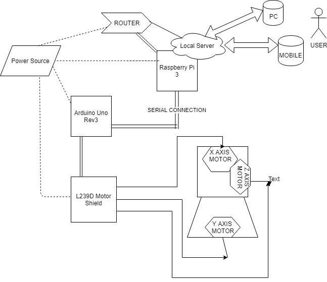 DIY 3-Axis CNC VMC: Build a Precision Milling Machine
