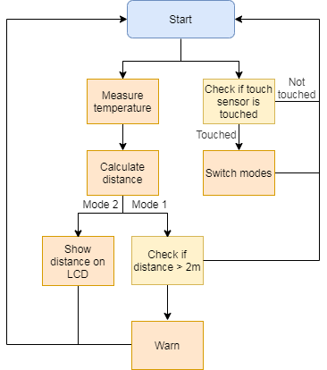 Arduino-Based Social Distancing Reminder System for COVID-19