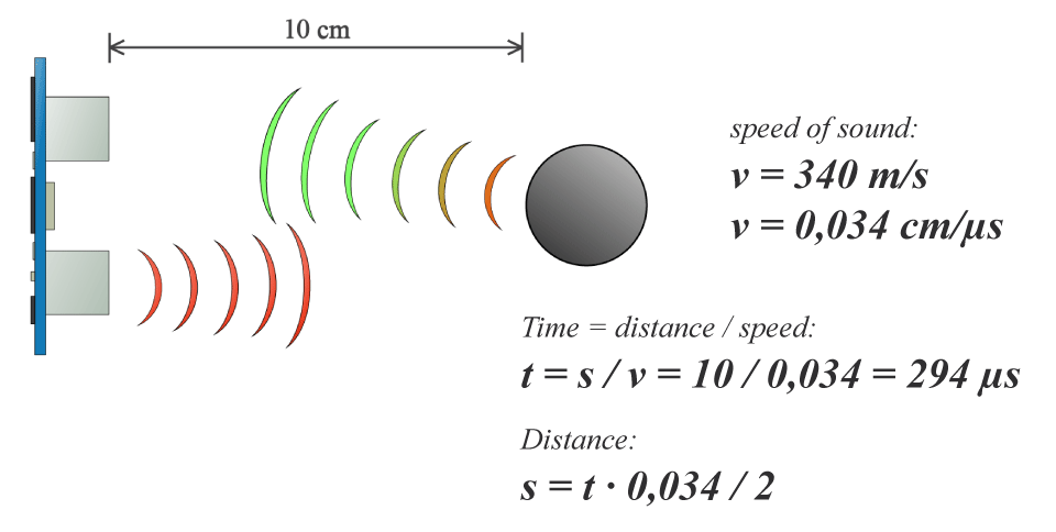 Smart Fluid Level Sensor & Controller Using Arduino & Ultrasonic HC‑SR04