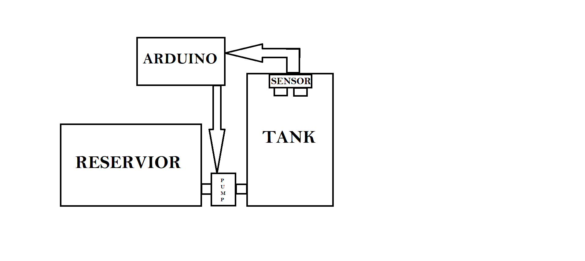 Smart Fluid Level Sensor & Controller Using Arduino & Ultrasonic HC‑SR04