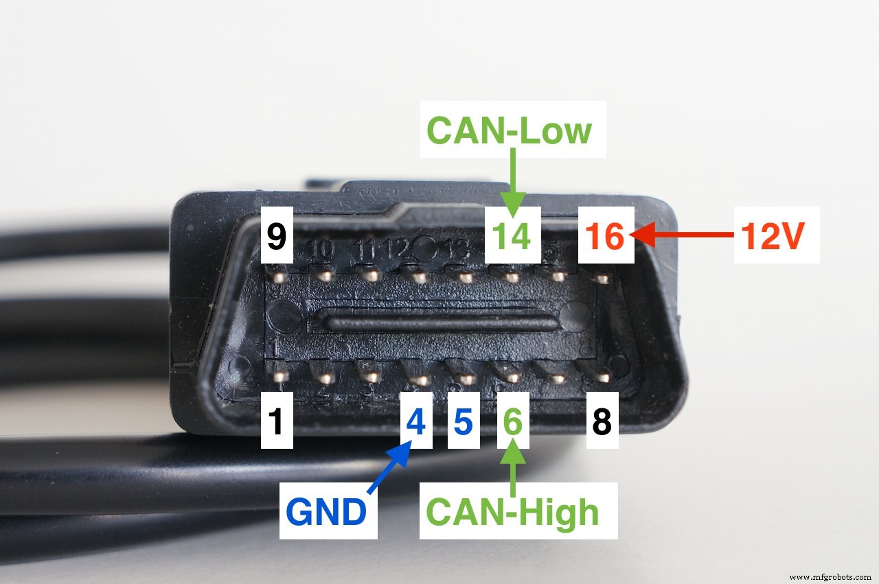ED BMSdiag – Arduino CAN‑BUS & OBD‑II Diagnostic Kit