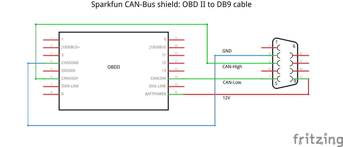 ED BMSdiag – Arduino CAN‑BUS & OBD‑II Diagnostic Kit