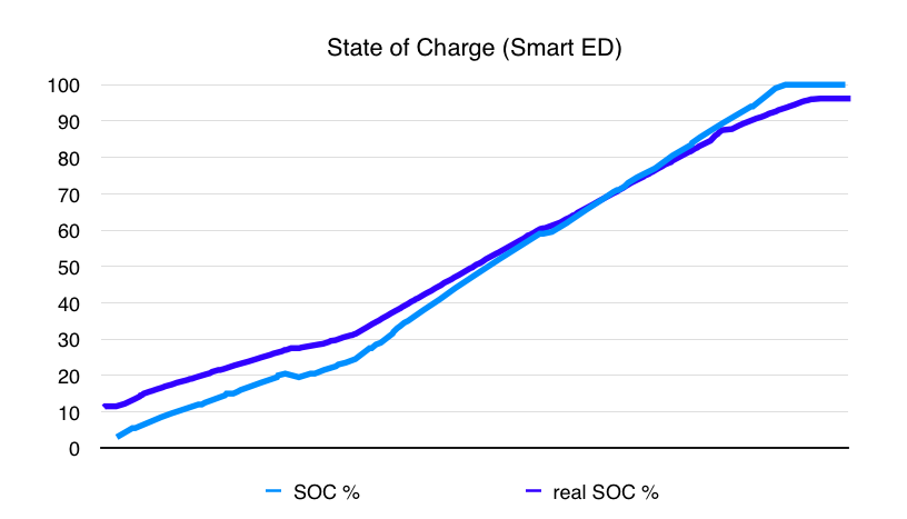 ED BMSdiag – Arduino CAN‑BUS & OBD‑II Diagnostic Kit