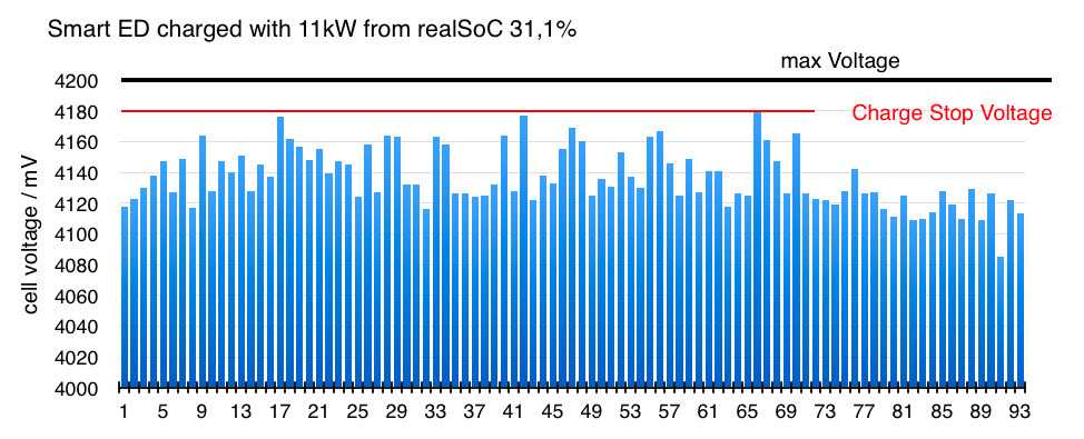 ED BMSdiag – Arduino CAN‑BUS & OBD‑II Diagnostic Kit