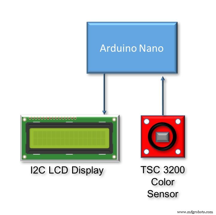 Detecting Object Colors with Arduino Nano and TCS3200 Sensor
