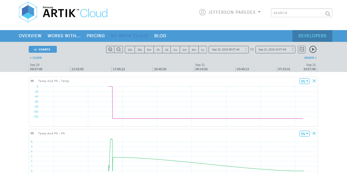Real‑Time Swimming Pool Monitoring with Arduino MKR1000 & Samsung ARTIK Cloud