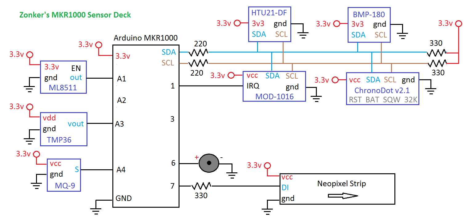 MKR1000 Multi‑Mode Environmental Sensor Deck – Lightning, Gas, UV, Temp, Humidity & Pressure