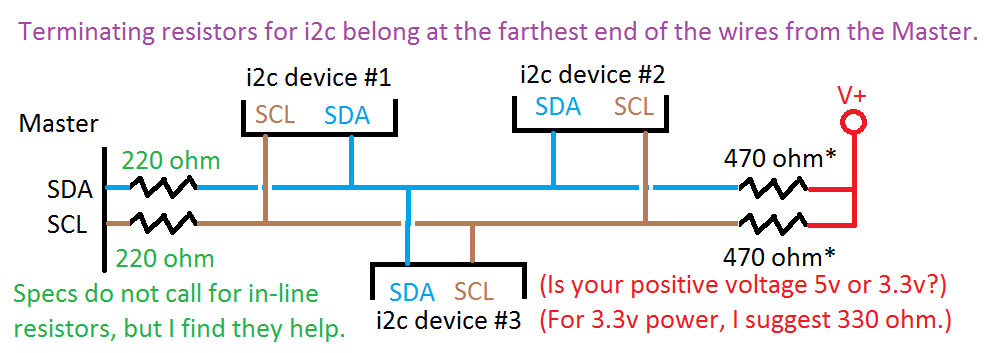 MKR1000 Multi‑Mode Environmental Sensor Deck – Lightning, Gas, UV, Temp, Humidity & Pressure