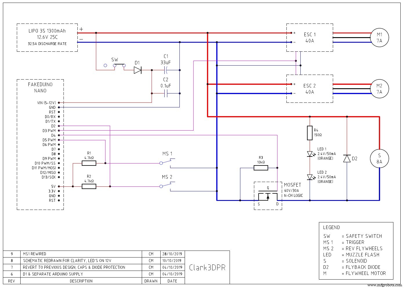 Fully Automated 3D‑Printed Brushless Nerf Blaster Powered by Arduino