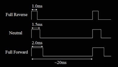 Build a Line-Following Robot with PID Control and Android Integration