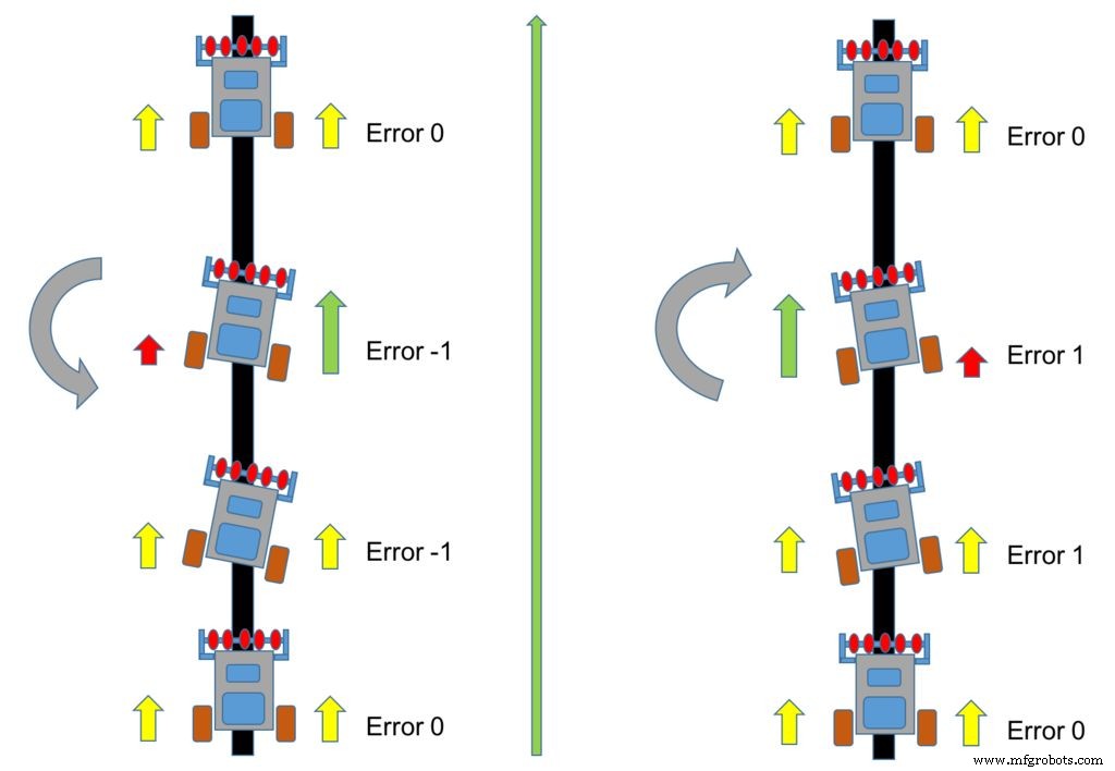 Build a Line-Following Robot with PID Control and Android Integration