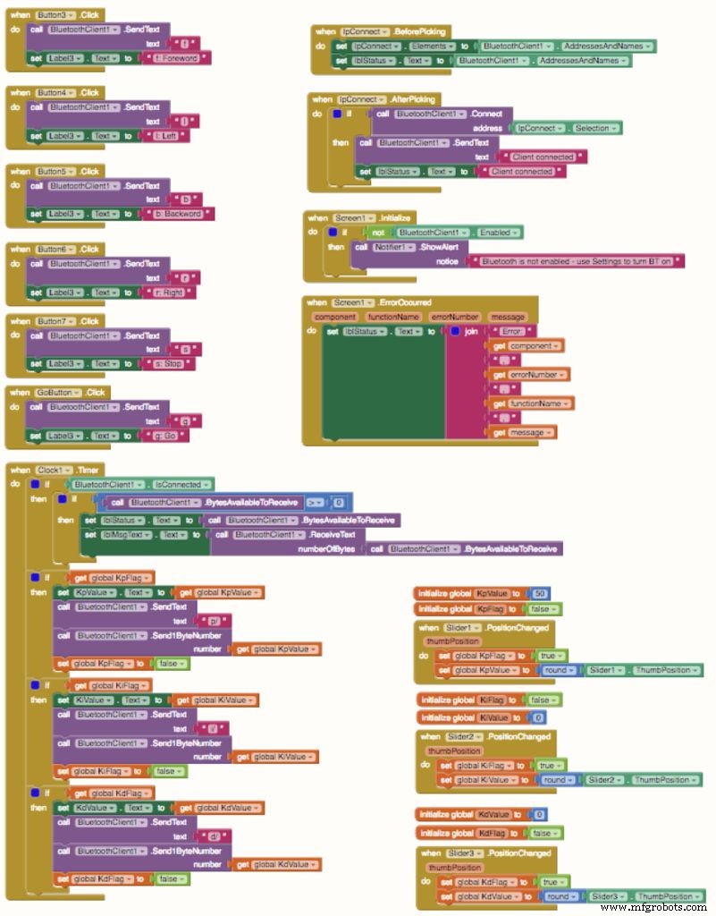 Build a Line-Following Robot with PID Control and Android Integration