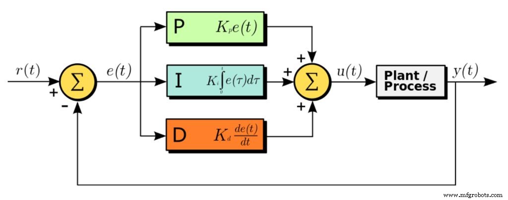 Build a Line-Following Robot with PID Control and Android Integration