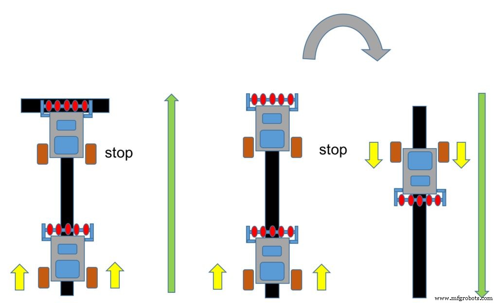 Build a Line-Following Robot with PID Control and Android Integration