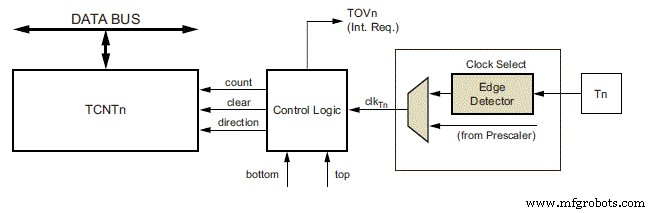 Mastering Arduino s Internal Timers for Precise Timing