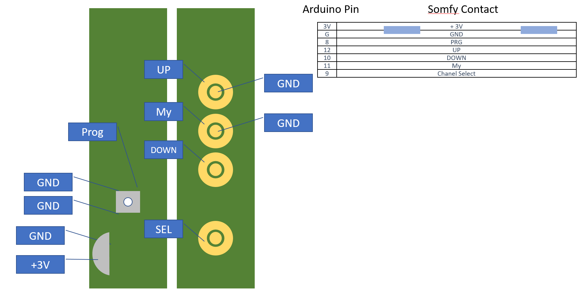 SomfyDuino: USB‑to‑Somfy IO Adapter for Arduino Nano