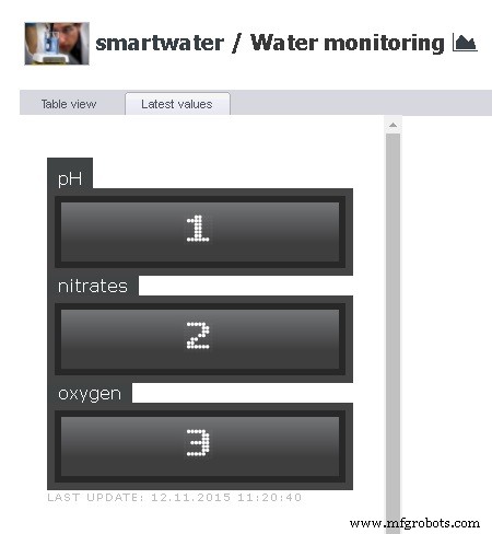 CoroFence Thermal Detector: Advanced PIR Sensor & IoT Integration
