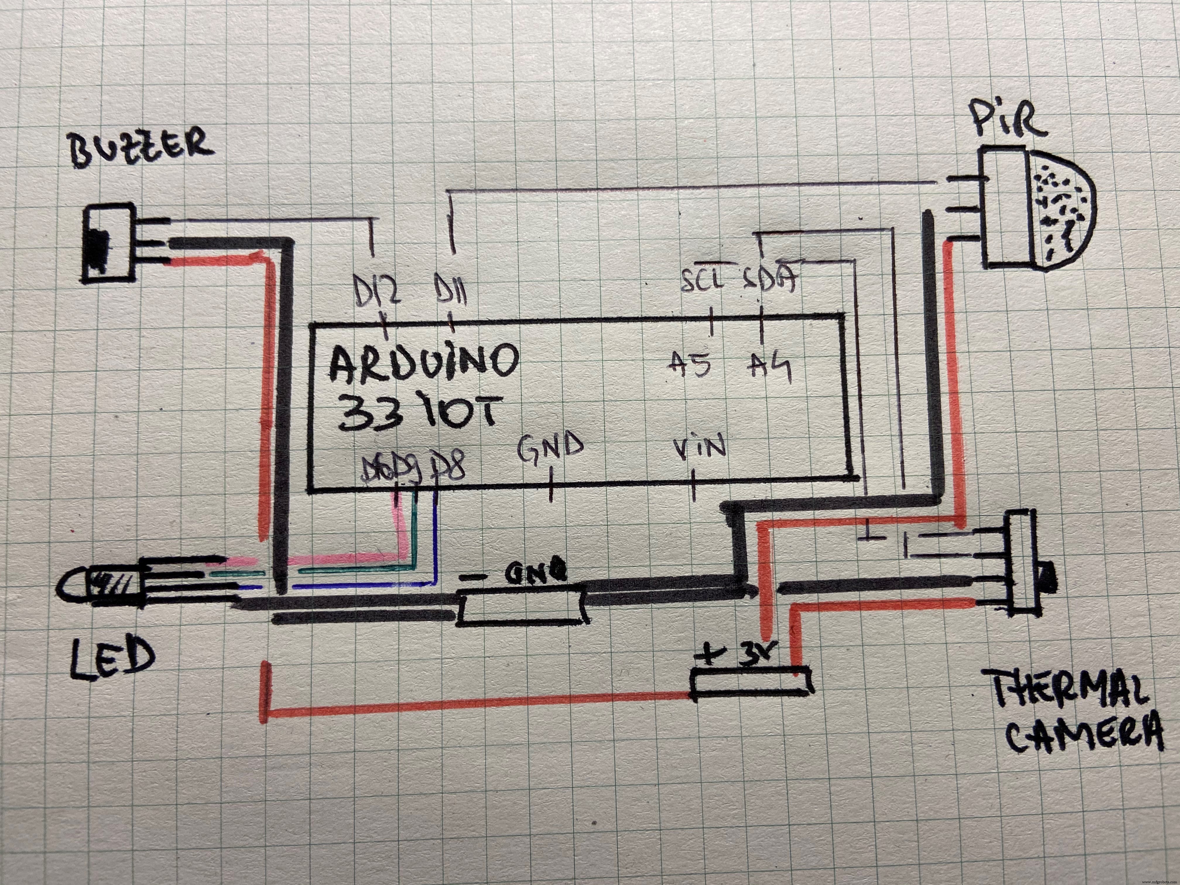 CoroFence Thermal Detector: Advanced PIR Sensor & IoT Integration