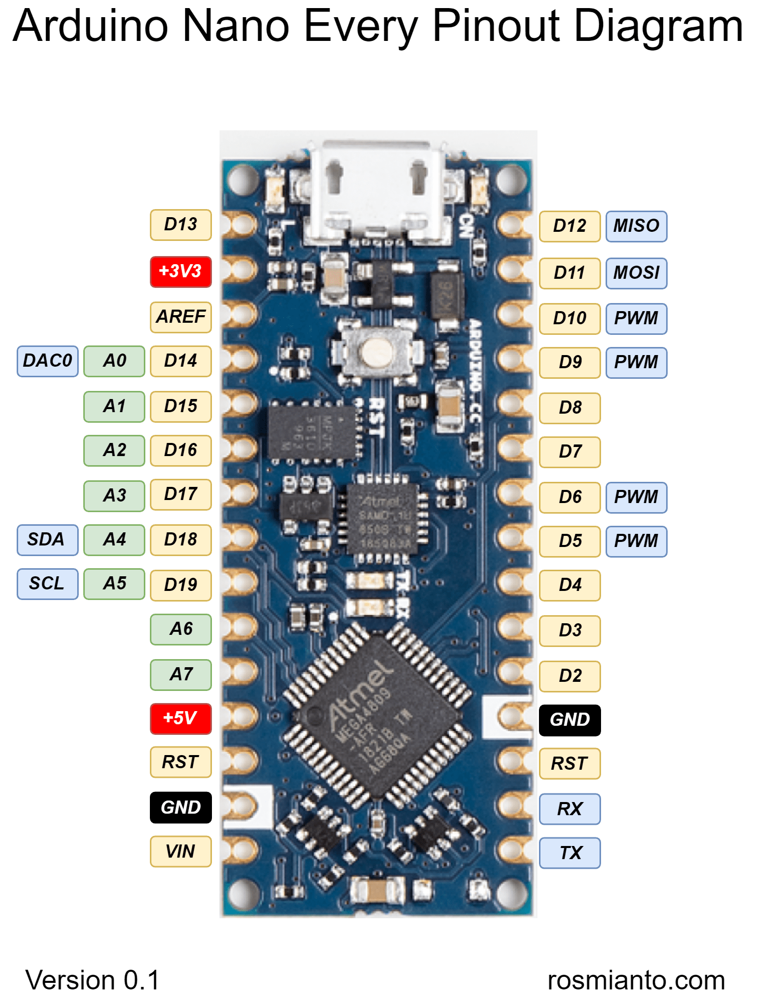 Arduino Nano 33 IoT: Multi‑Parameter Water Sensor (EC, pH, ORP) with BLE & PWA