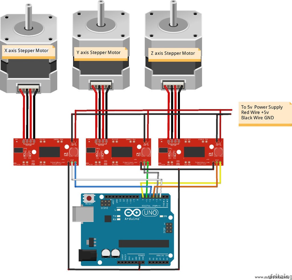 Build a Compact CNC Machine with Arduino UNO