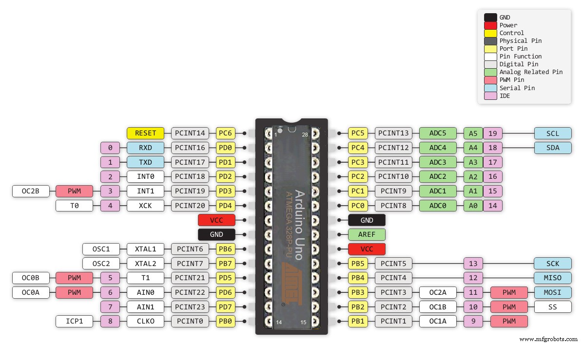 Arduino DCF77 Analyzer Clock MK2 – Accurate 60‑LED Ring Time Code Display