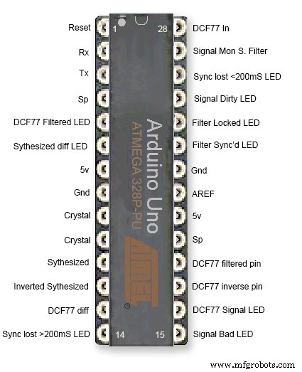 Arduino DCF77 Analyzer Clock MK2 – Accurate 60‑LED Ring Time Code Display