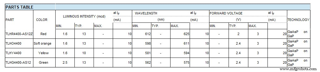 Arduino DCF77 Analyzer Clock MK2 – Accurate 60‑LED Ring Time Code Display