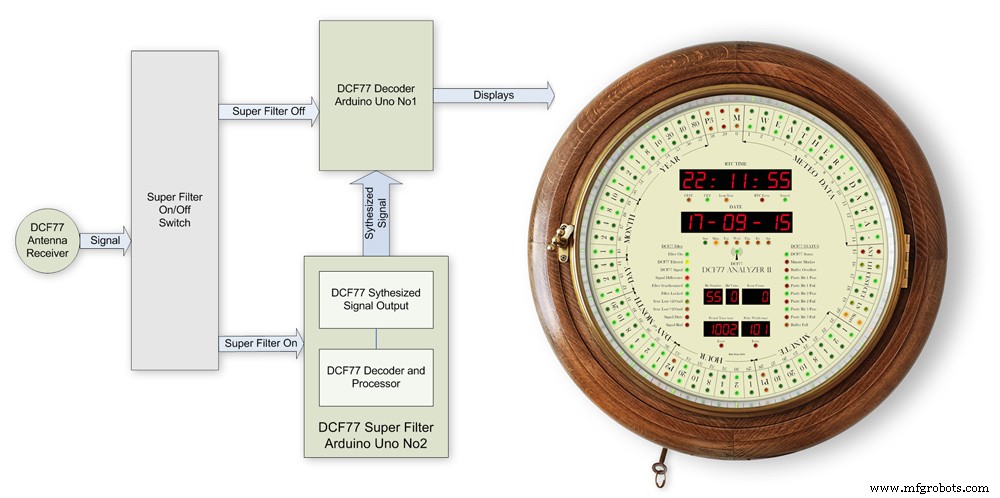 Arduino DCF77 Analyzer Clock MK2 – Accurate 60‑LED Ring Time Code Display
