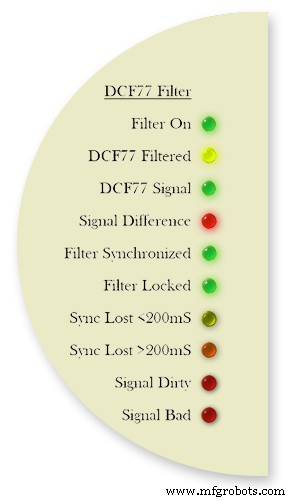 Arduino DCF77 Analyzer Clock MK2 – Accurate 60‑LED Ring Time Code Display