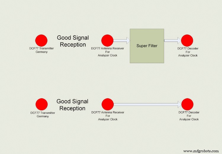 Arduino DCF77 Analyzer Clock MK2 – Accurate 60‑LED Ring Time Code Display