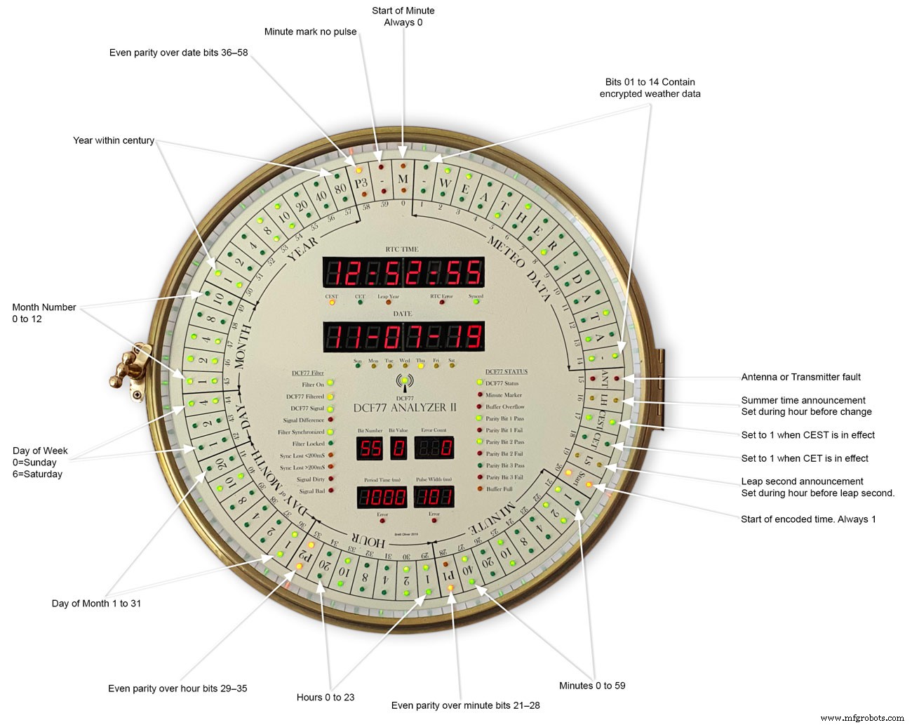Arduino DCF77 Analyzer Clock MK2 – Accurate 60‑LED Ring Time Code Display