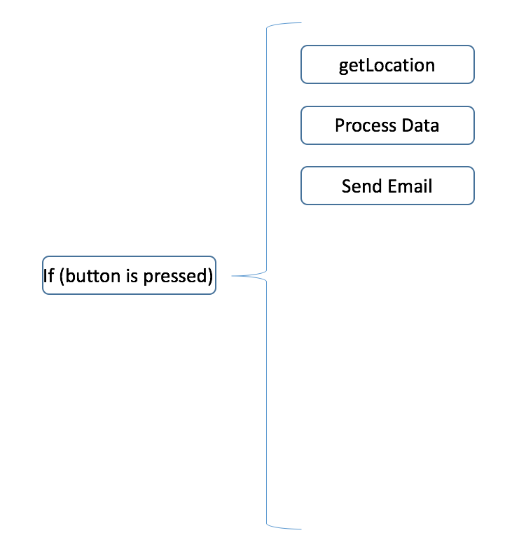 PhoneLocator: Securely Locate Your Phone Anywhere