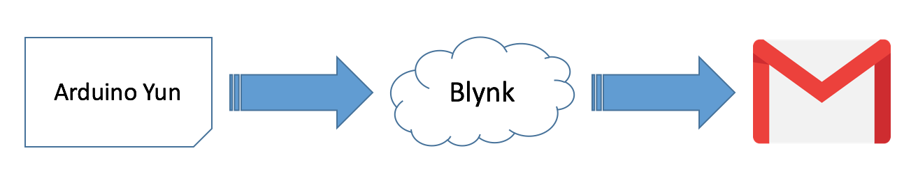 PhoneLocator: Securely Locate Your Phone Anywhere