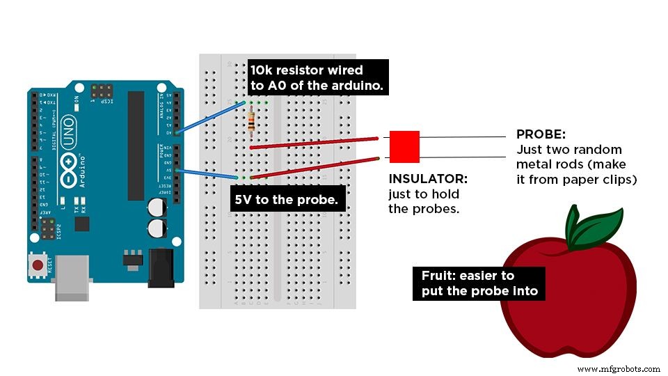 Food Quality Sensor: Detecting Food Freshness with Arduino
