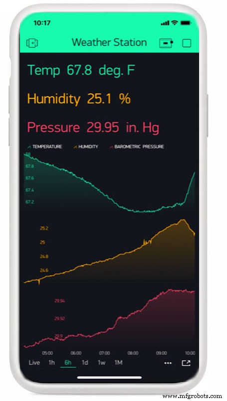 Portable IoT Weather Station with Arduino Nano 33 IoT