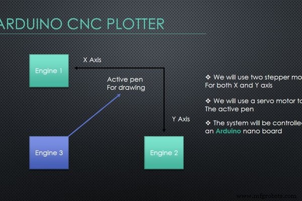 Build an Arduino-Powered CNC Plotter: Step-by-Step Drawing Machine DIY