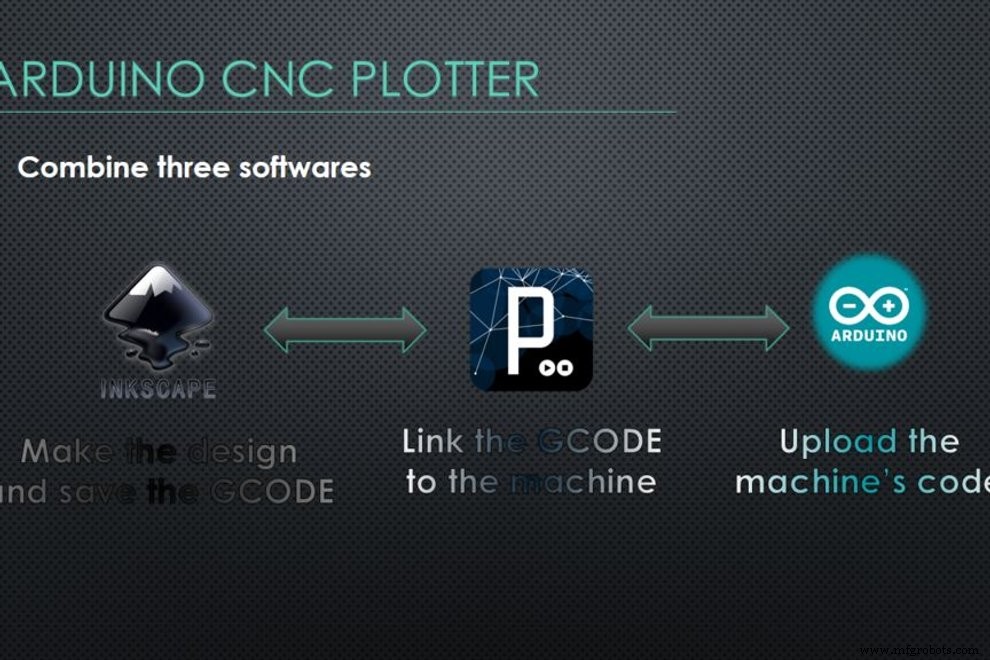 Build an Arduino-Powered CNC Plotter: Step-by-Step Drawing Machine DIY