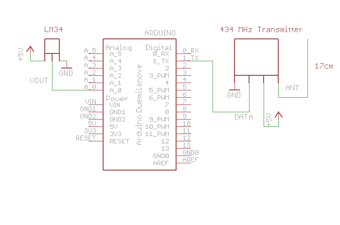 Smart Home System: Build a Low‑Cost Raspberry Pi & MediaTek Linkit Setup