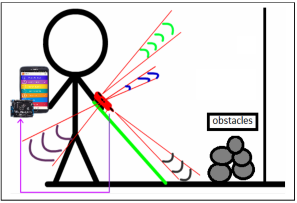 Blind Stick Navigator – An Arduino-Based Assistive Device for Visually Impaired