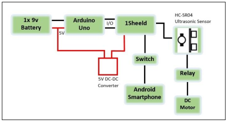 Blind Stick Navigator – An Arduino-Based Assistive Device for Visually Impaired