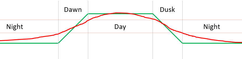 Arduino-Driven LED Candle Lights: DIY Smart Lighting Project
