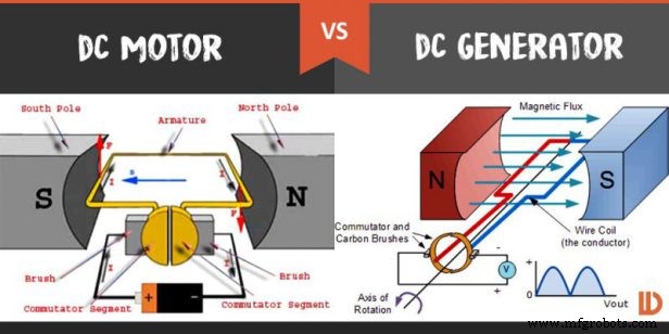 Build Your Own Anemometer – Affordable Wind Speed Sensor for Projects