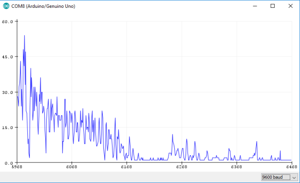 Build Your Own Anemometer – Affordable Wind Speed Sensor for Projects