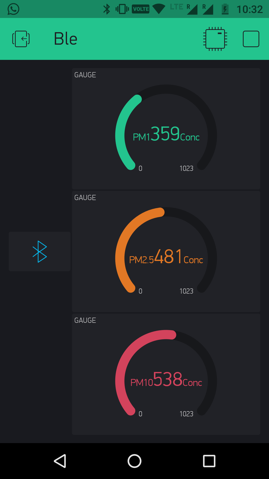 AirOwl: Real‑Time Air Quality Monitoring for Healthier Breathing