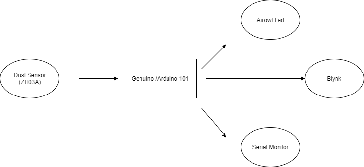 AirOwl: Real‑Time Air Quality Monitoring for Healthier Breathing